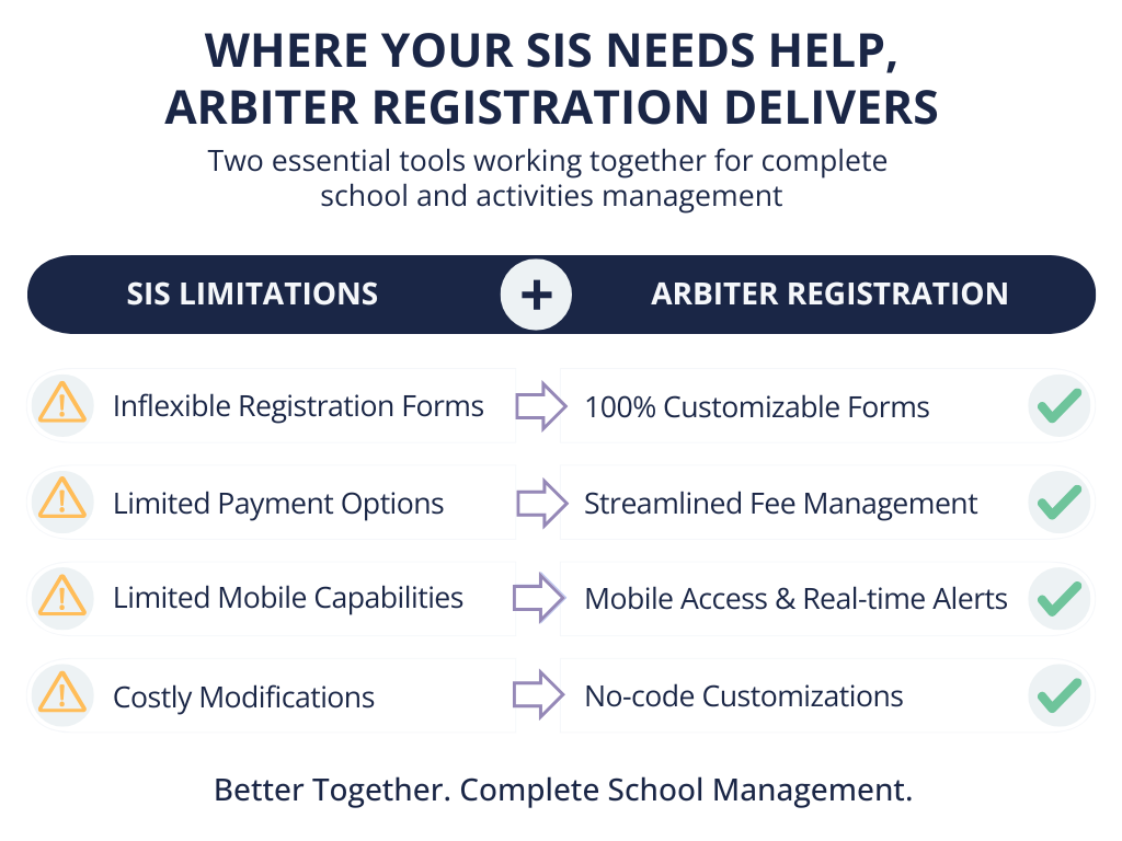 online school registration completes a 
student information system