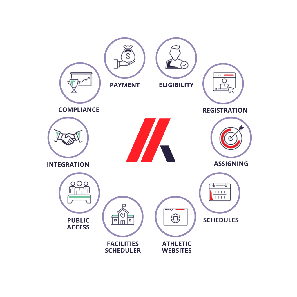 Arbiter All in One Platform