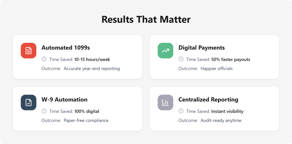 Arbiter results that matter