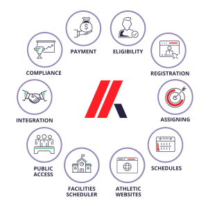 Icons representing various platform features